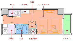 ヴィラひまわり廿日市駅前 Aタイプ