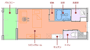 ヴィラひまわり廿日市駅前 Cタイプ